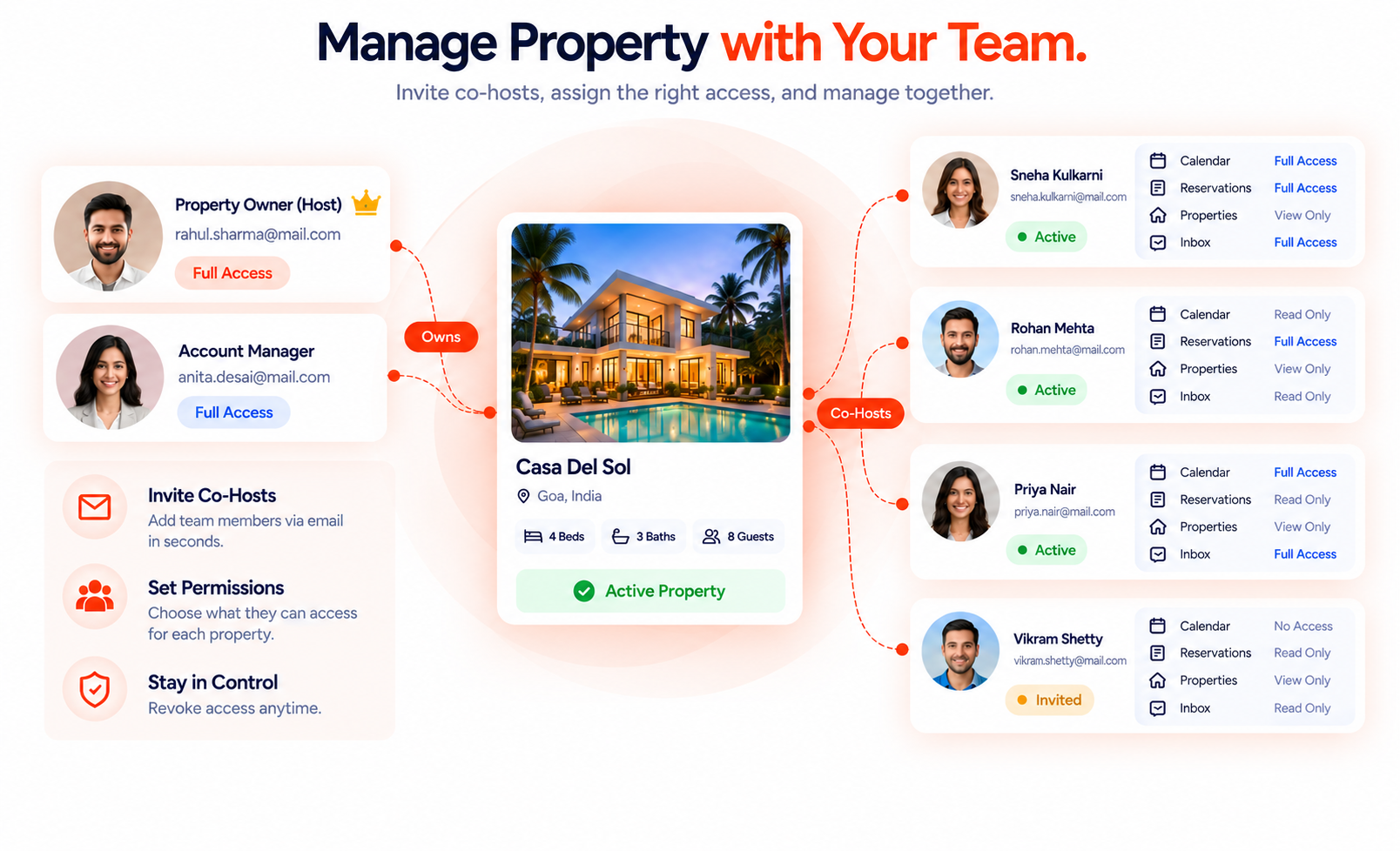 Homeyhuts co-hosts — per-property access, set feature by feature