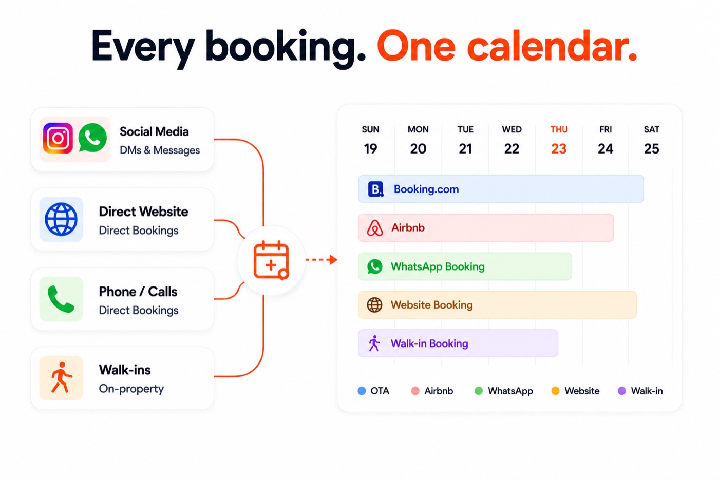 Homeyhuts direct and offline booking screen