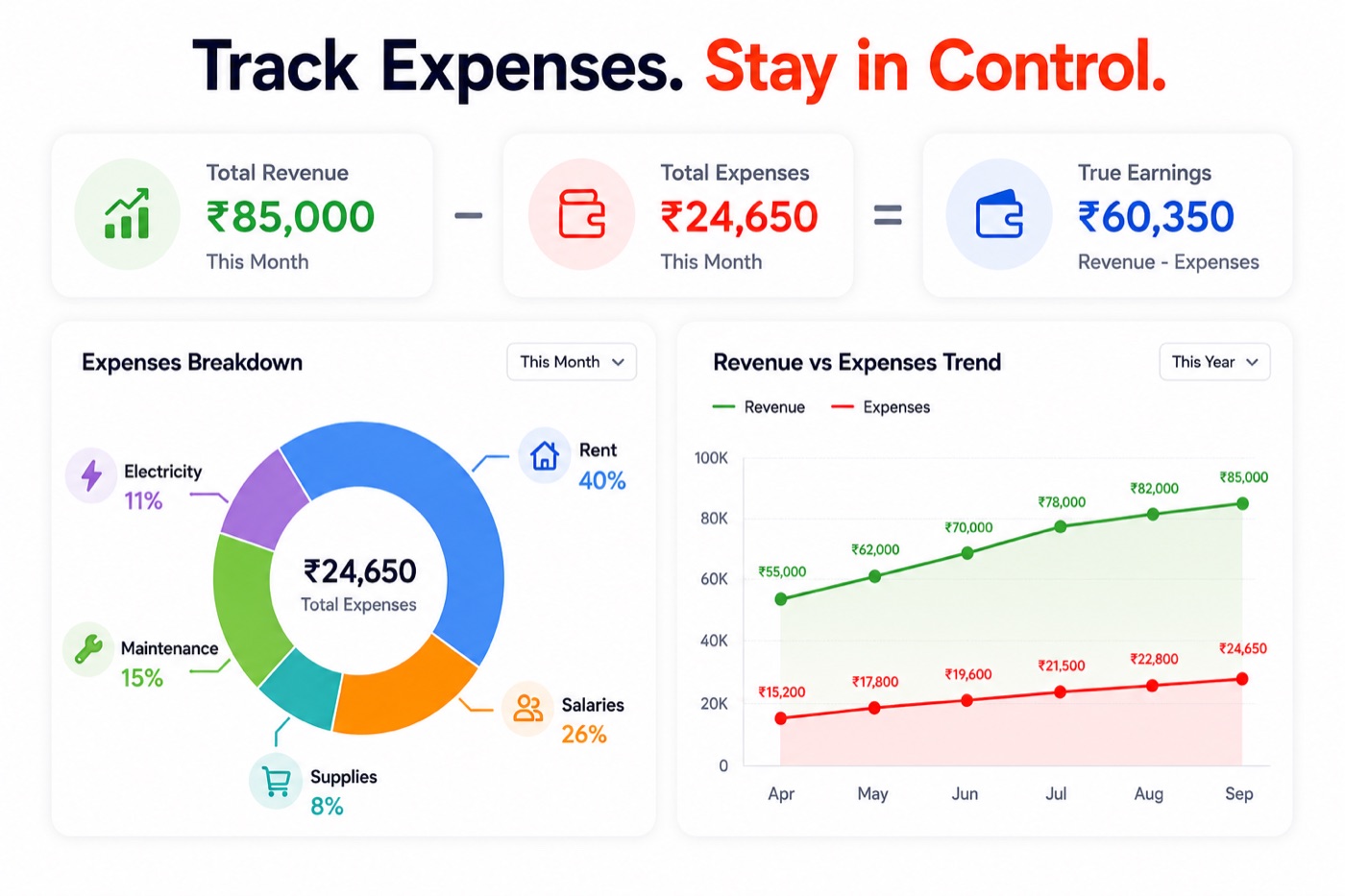 Homeyhuts smart expense tracking dashboard