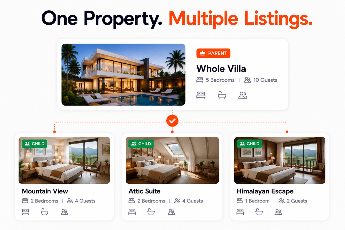 Homeyhuts Magic Cluster — parent and child listings in sync