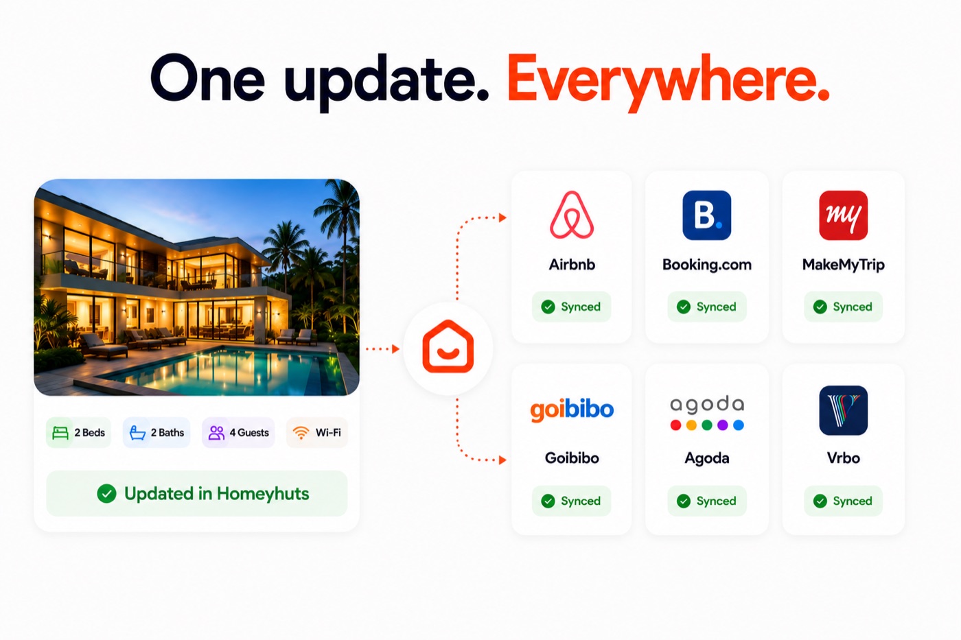 Homeyhuts Unified Calendar — all bookings, one view